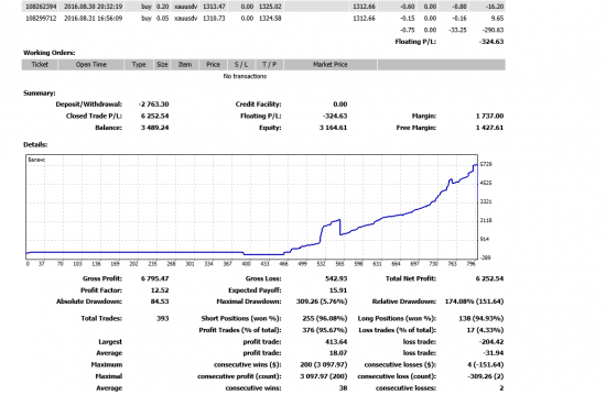 1000% Statement Forex #5 разгон депо с 612 $ до 6700$