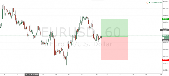 Buy EUR/USD