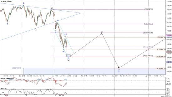 Мини апдейт по S&P500