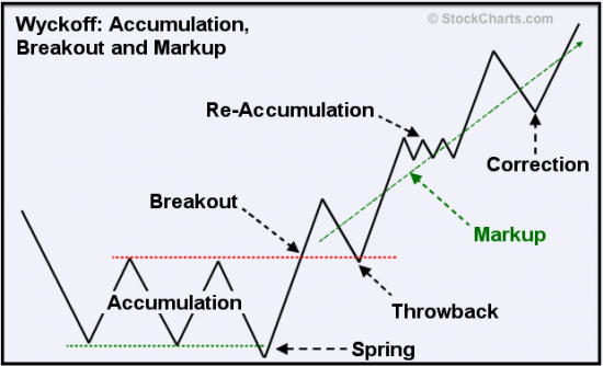 S&P-500 - перед новым погружением?