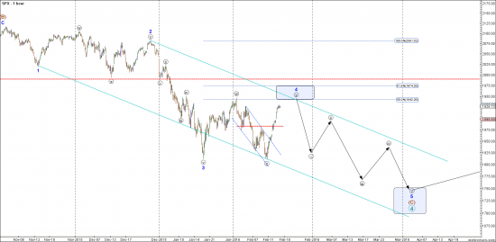 S&P-500 - перед новым погружением?