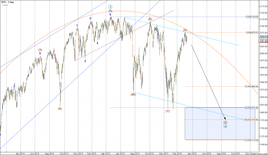 Старина Dow Jones знает ответы?