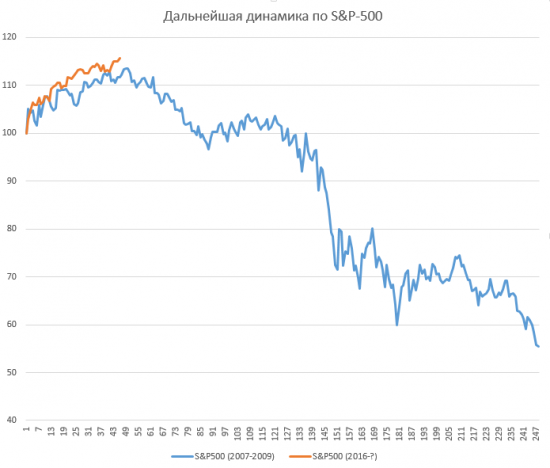 Вспоминая 2008 год