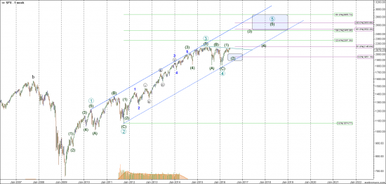 Многовариантность самоподобий или дальнейший план на 2016 год по S&P-500