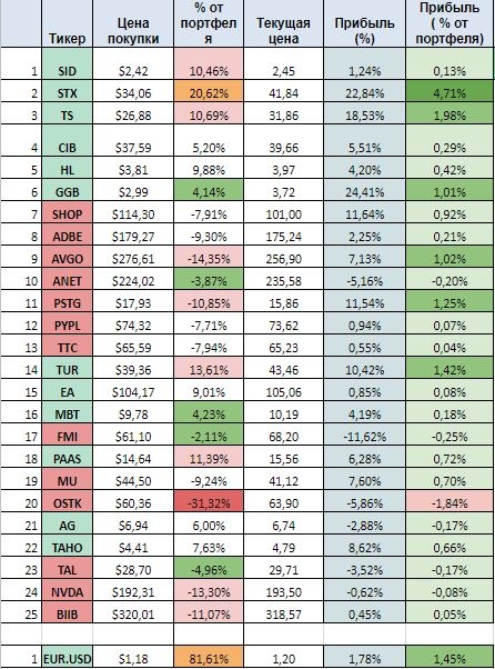 Небольшие итоги и перспектива на 2018 год