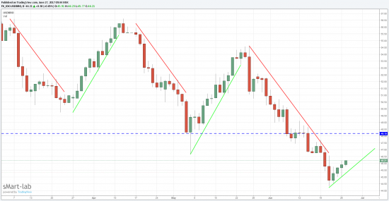 Тоже хочу посмотреть на нефть