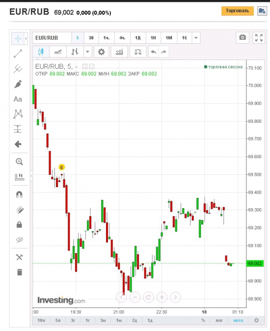 стата 00.35 , евро рубль