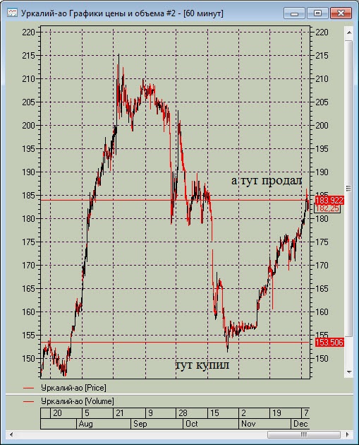 Как я уралкалий продавал