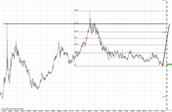 USD RUB рост минимум до 80 руб.  С новым годом! С новым курсом.