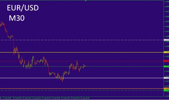 EUR/USD- Предсказание на пятницу!!!