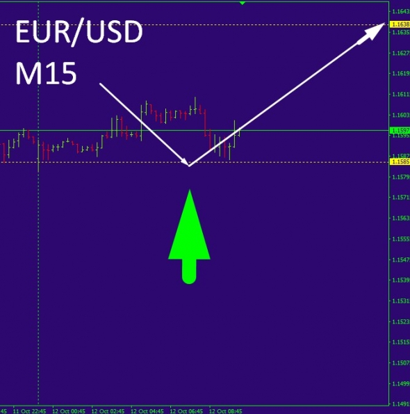 EUR/USD- Предсказание на момент!!!