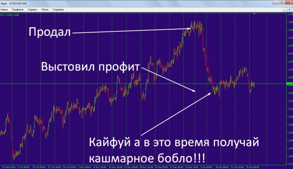 Профи торганул стабильно!!! Свою любимую дисциплину а именно "Спекулятивный "Среднесрок"!!!