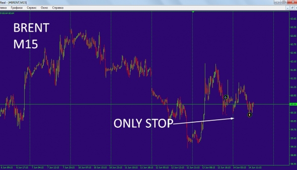 Нефть!!! Риск депозитом!!!