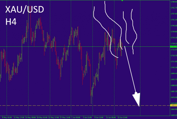 Золото !!! GOLD !!! XAU/USD !!!