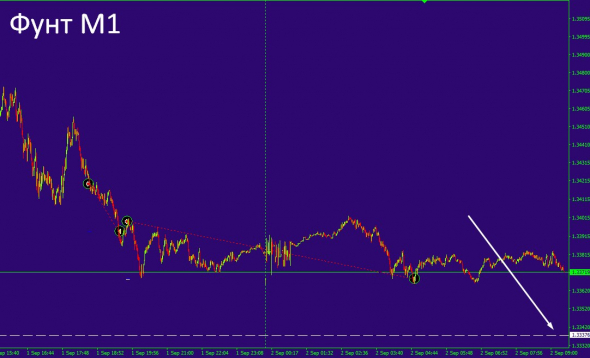 Фунт стерлингов !!! GBP/USD!!!