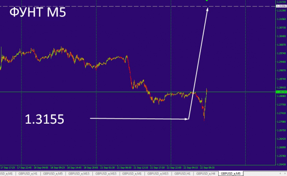 Фунт стерлингов !!! GBP/USD!!!