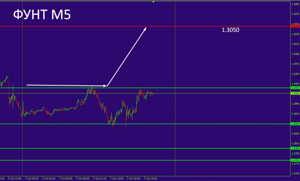 Фунт стерлингов !!! GBP/USD!!!