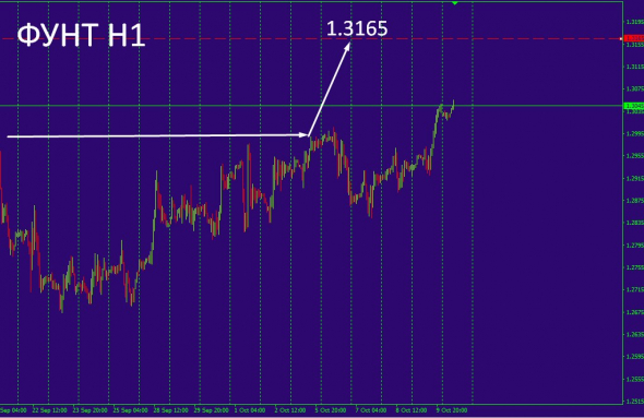 Фунт стерлингов !!! GBP/USD!!!