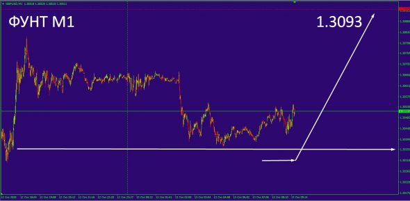 Фунт стерлингов !!! GBP/USD!!!