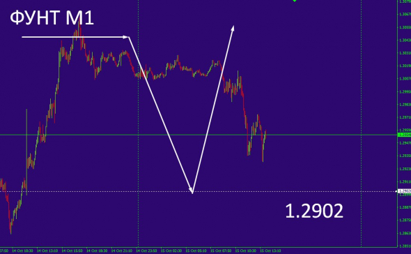 Фунт стерлингов !!! GBP/USD!!!