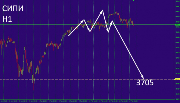 S&P 500 pit stop !!!