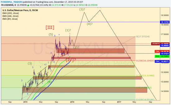 usdmxn