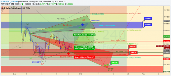 https://www.tradingview.com/chart/USDCHF/3ZFfoMzT-USDCHF-6S-Long-Trading/