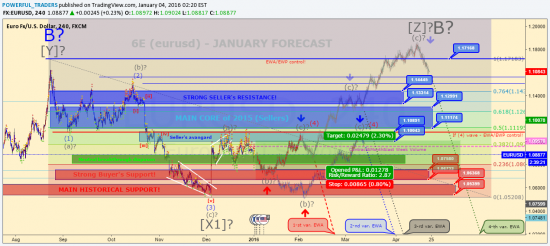 https://www.tradingview.com/chart/EURUSD/dWL3r1iS-6E-eurusd-JANUARY-INTRADAY-FORECAST/