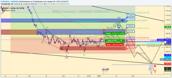 https://www.tradingview.com/chart/XAUUSD/PBP3o3PB-GOLD-GC-XAUUSD-JANUARY-INTRADAY-FORECAST/