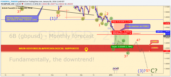 https://www.tradingview.com/chart/GBPUSD/2nd9sZiH-6B-gbpusd-SHORT/