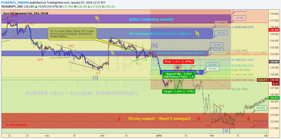 https://www.tradingview.com/chart/EURJPY/azodllcw-EURJPY-RY-Weekly-Forecast/