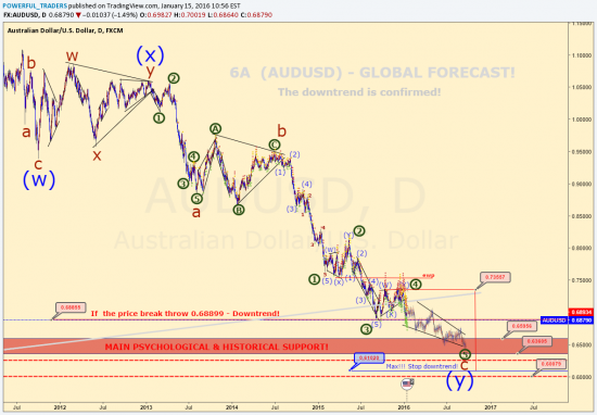 https://www.tradingview.com/chart/AUDUSD/Pb6AyRDZ-6A-AUDUSD-GLOBAL-FORECAST/