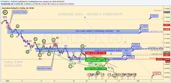 https://www.tradingview.com/chart/AUDUSD/oXlzOn67-AUDUSD-6A-WEEKLY-FORECAST/