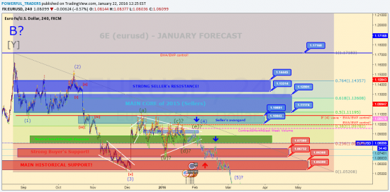 https://www.tradingview.com/chart/EURUSD/OqkfAq4C-6E-EURUSD-WEEKLY-FORECAST/