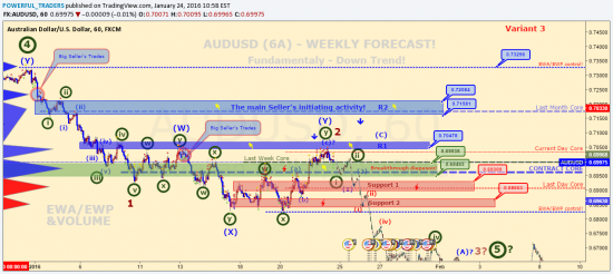 https://www.tradingview.com/chart/AUDUSD/fGXh5Cf9-AUDUSD-6A-ADDITIONAL-3-d-VARIANT-TO-THE-WEEKLY-FORECAST/