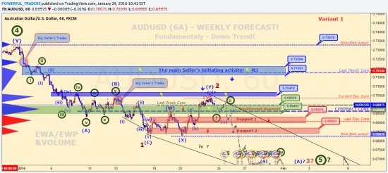 https://www.tradingview.com/chart/AUDUSD/oKpcgGiI-AUDUSD-6A-Additional-1-st-variant-to-the-Weekly-Forecast/