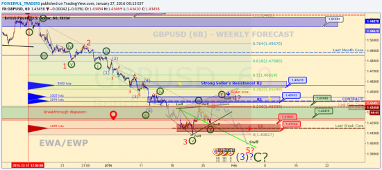 https://www.tradingview.com/chart/GBPUSD/LaHQVgiF-GBPUSD-6B-WEEKLY-FORECAST/