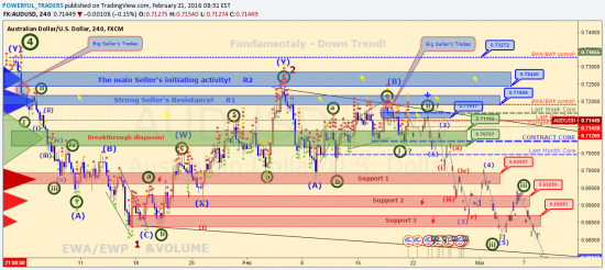 https://www.tradingview.com/chart/AUDUSD/XpI9XWcH-AUDUSD-6A-Intraday-Forecast/