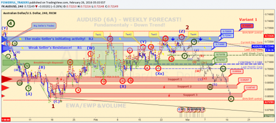 https://www.tradingview.com/chart/AUDUSD/fEcYmJ2E-AUDUSD-WEEKLY-FORECAST/