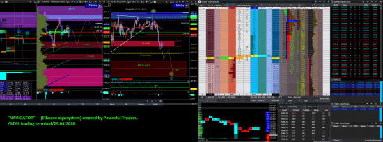"NAVIGATOR" (Elliotte wave&Volume&Cluster Algosystem)