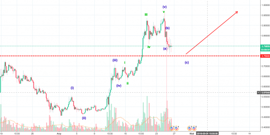 Волновой анализ Ripple H1 на 26 апреля 2018 года