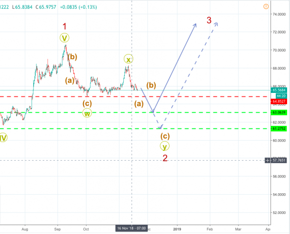 Что будет с РУБЛЁМ в 2019 году, часть 2