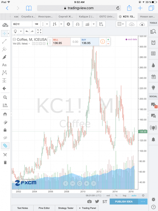 KC, ваше мнение, готовится ли ралли судя по объемам?