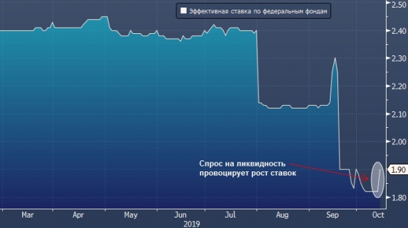 Night News . Ситуация на рынке РЕПО грозит вновь выйти из-под контроля