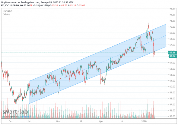 Торгующим нефть- на заметку... Одна картинка.