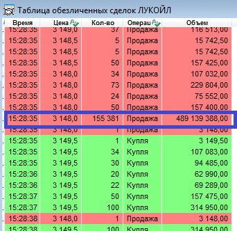 Аномальная секуда ЛУКОЙЛА или скачек на полЯРДА