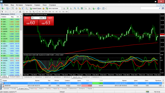 Прибыльный трейдинг. Eur/Usd, Eur/Jpy