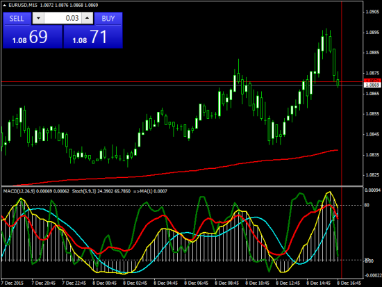 Прибыльный трейдинг. Eur/Usd, Eur/Jpy