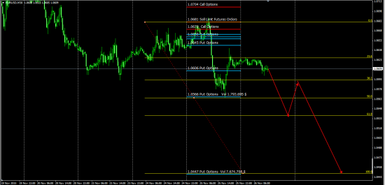 Явный сэтап EurUsd ...........