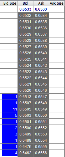 NzdUsd  .......торговый план от 27.11.2015